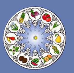 Астрологическая диета