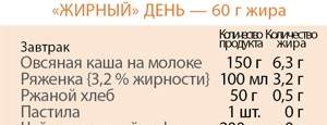 Игра в жиры