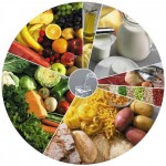 Углеводы в продуктах питания