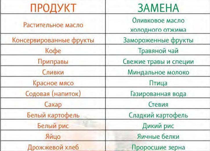 Какие Крупы Кушать На Диете